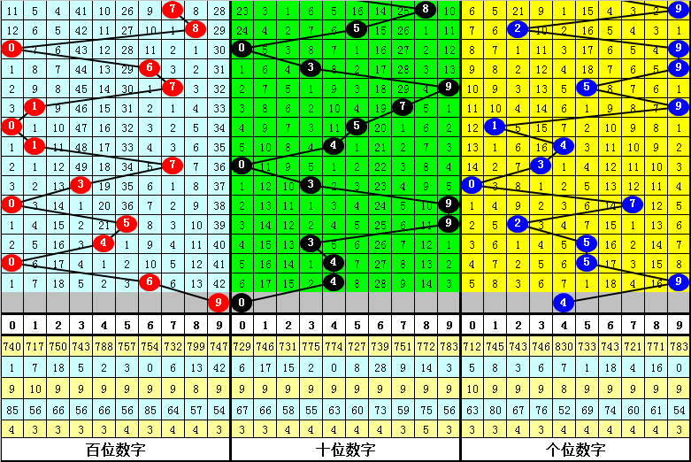 福彩,期狼牙专家,推荐杀码分,山东体彩,山东体彩网,山东体彩网官网,体育彩票,体彩大乐透,竞彩足球,体彩公益