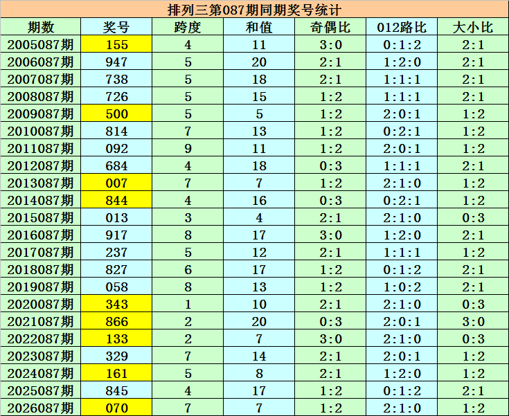 期大乐透专,家推荐,质合分析及,山东体彩,山东体彩网,山东体彩网官网,体育彩票,体彩大乐透,竞彩足球,体彩公益