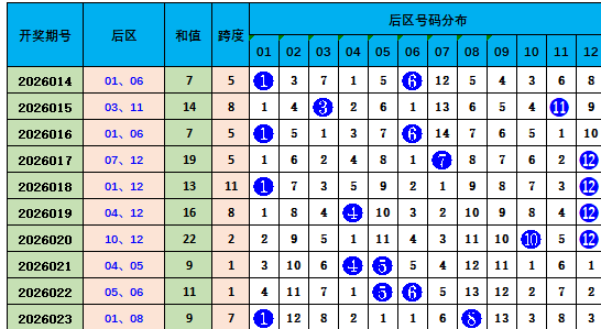阿勇双色球,期推荐,主杀三蓝号,山东体彩,山东体彩网,山东体彩网官网,体育彩票,体彩大乐透,竞彩足球,体彩公益