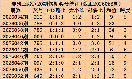 聂飞云,期排列三推,独胆,山东体彩,山东体彩网,山东体彩网官网,体育彩票,体彩大乐透,竞彩足球,体彩公益