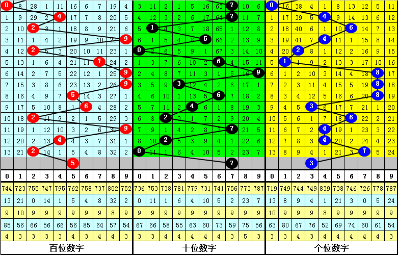 福彩,期黄先森推,荐分析,山东体彩,山东体彩网,山东体彩网官网,体育彩票,体彩大乐透,竞彩足球,体彩公益