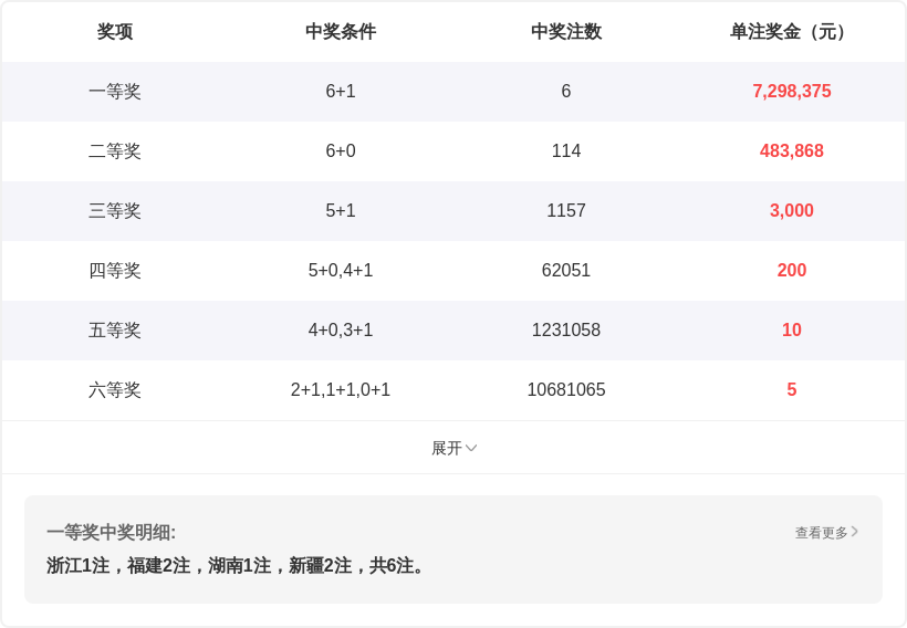 福彩,期专家推荐,质合分析精,山东体彩,山东体彩网,山东体彩网官网,体育彩票,体彩大乐透,竞彩足球,体彩公益