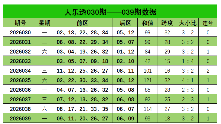 快乐,选号技巧,同位码实战,山东体彩,山东体彩网,山东体彩网官网,体育彩票,体彩大乐透,竞彩足球,体彩公益