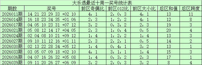 福彩,期曾老师推,荐分析,山东体彩,山东体彩网,山东体彩网官网,体育彩票,体彩大乐透,竞彩足球,体彩公益