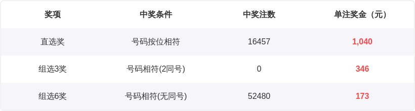 福彩,期专家质合,分析推荐前,山东体彩,山东体彩网,山东体彩网官网,体育彩票,体彩大乐透,竞彩足球,体彩公益