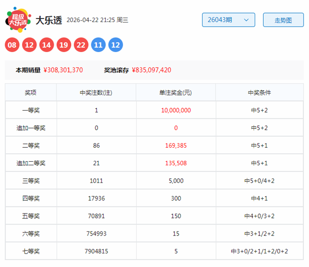 排列三,期专家推荐,诗迷胆码预,山东体彩,山东体彩网,山东体彩网官网,体育彩票,体彩大乐透,竞彩足球,体彩公益
