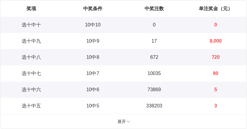 福彩,期专家质合,分析推荐前,山东体彩,山东体彩网,山东体彩网官网,体育彩票,体彩大乐透,竞彩足球,体彩公益