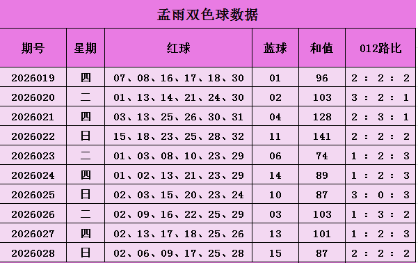 双色球,期专家红,胆码推荐,山东体彩,山东体彩网,山东体彩网官网,体育彩票,体彩大乐透,竞彩足球,体彩公益