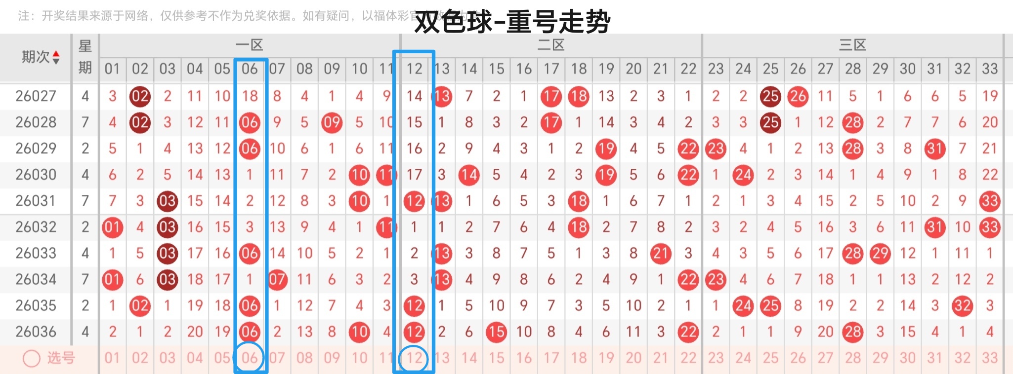 双色球,专家稳推二,码蓝球,山东体彩,山东体彩网,山东体彩网官网,体育彩票,体彩大乐透,竞彩足球,体彩公益