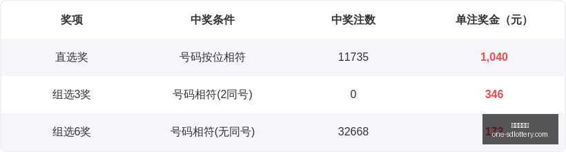 快乐,期号码走势,深度解析,山东体彩网官网,山东体彩网最新资讯,山东体彩网在线购票,山东体彩网服务,山东彩票信息