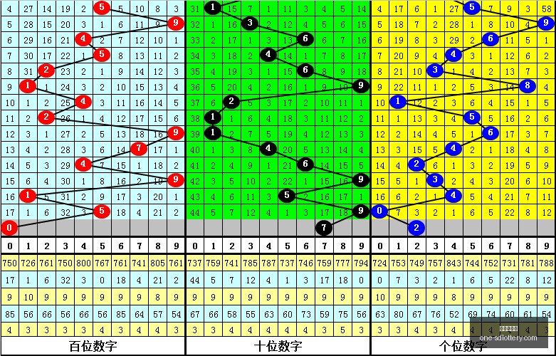 双色球攻略,上期红球分,析中,山东体彩网官网,山东体彩网最新资讯,山东体彩网在线购票,山东体彩网服务,山东彩票信息