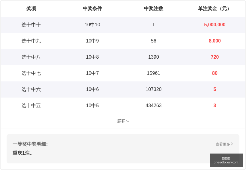 年福彩,期逸飞道人,四字真经终,山东体彩网官网,山东体彩网最新资讯,山东体彩网在线购票,山东体彩网服务,山东彩票信息