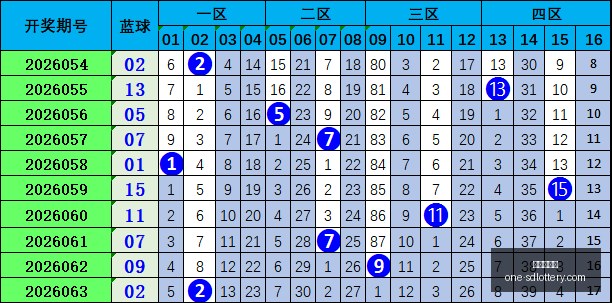 年福彩,左一四字谜,底攻略,山东体彩网官网,山东体彩网最新资讯,山东体彩网在线购票,山东体彩网服务,山东彩票信息
