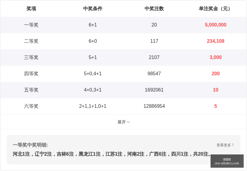 福彩,期攻略,直选必胜秘,山东体彩网官网,山东体彩网最新资讯,山东体彩网在线购票,山东体彩网服务,山东彩票信息