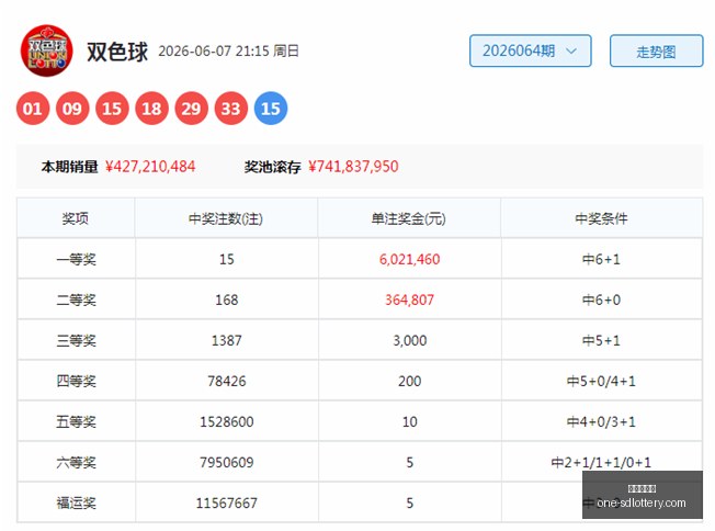 推荐,年双色球,期预测大全,山东体彩网官网,山东体彩网最新资讯,山东体彩网在线购票,山东体彩网服务,山东彩票信息