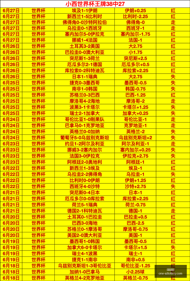 世界杯大,小西精准预,场胜利背后,山东体彩网官网,山东体彩网最新资讯,山东体彩网在线购票,山东体彩网服务,山东彩票信息