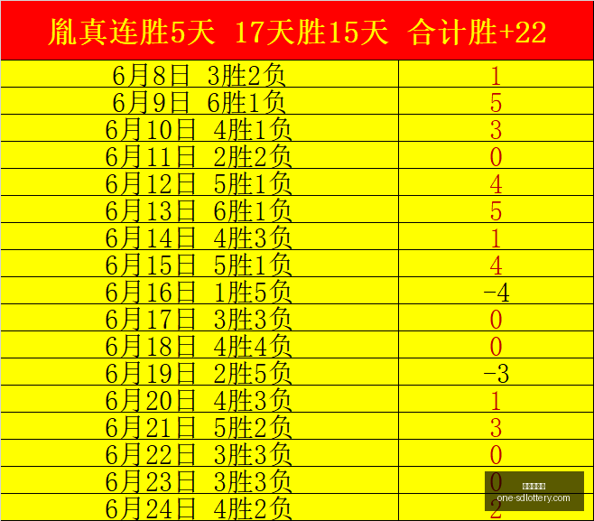 早场友谊赛,大丰收信心,满满一扫阴,山东体彩网官网,山东体彩网最新资讯,山东体彩网在线购票,山东体彩网服务,山东彩票信息