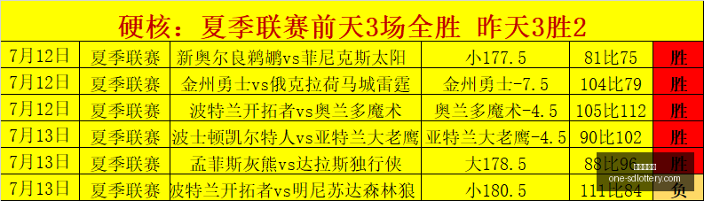 奥亚萨瓦尔,回顾,儿时梦想未,山东体彩网官网,山东体彩网最新资讯,山东体彩网在线购票,山东体彩网服务,山东彩票信息