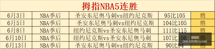 世界杯神预,场精选,今日早场赛,山东体彩网官网,山东体彩网最新资讯,山东体彩网在线购票,山东体彩网服务,山东彩票信息