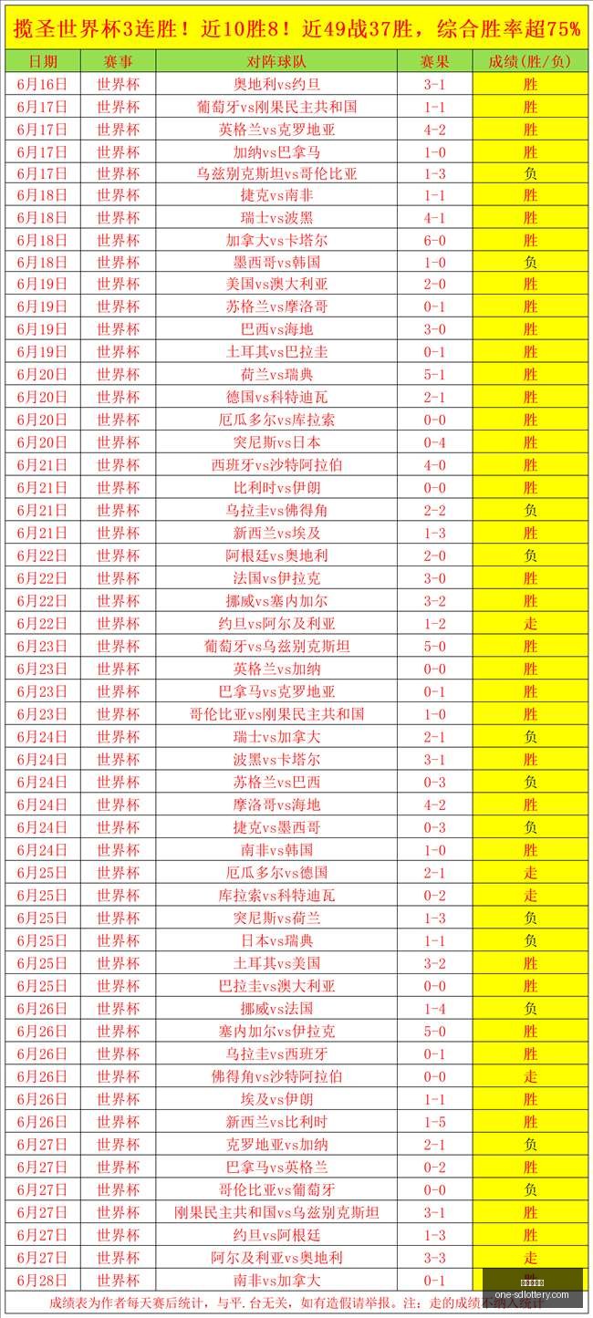 世界杯神预,场精选,今日早场赛,山东体彩网官网,山东体彩网最新资讯,山东体彩网在线购票,山东体彩网服务,山东彩票信息