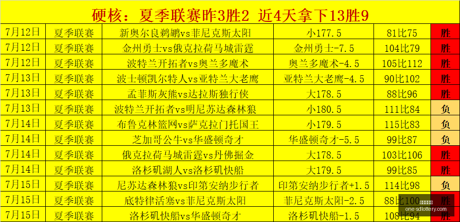 赛季焦点对,芝加哥火焰,对阵温哥华,山东体彩网官网,山东体彩网最新资讯,山东体彩网在线购票,山东体彩网服务,山东彩票信息
