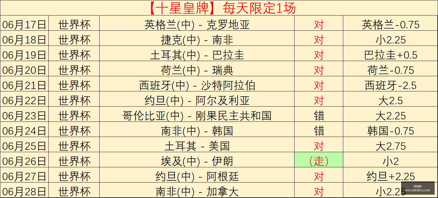 世界杯攻略,负决赛套路,山东体彩网,山东体彩网官网,山东体彩网最新资讯,山东体彩网在线购票,山东体彩网服务,山东彩票信息