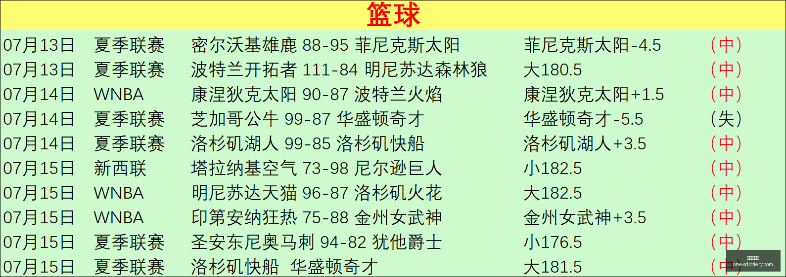 篮球战绩飙,巅峰对决一,触即发不容,山东体彩网官网,山东体彩网最新资讯,山东体彩网在线购票,山东体彩网服务,山东彩票信息