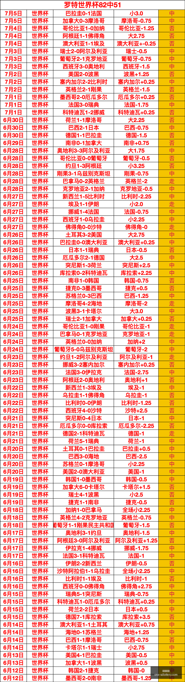 赛季球员动,广州龙狮签,下麦考尔,山东体彩网官网,山东体彩网最新资讯,山东体彩网在线购票,山东体彩网服务,山东彩票信息