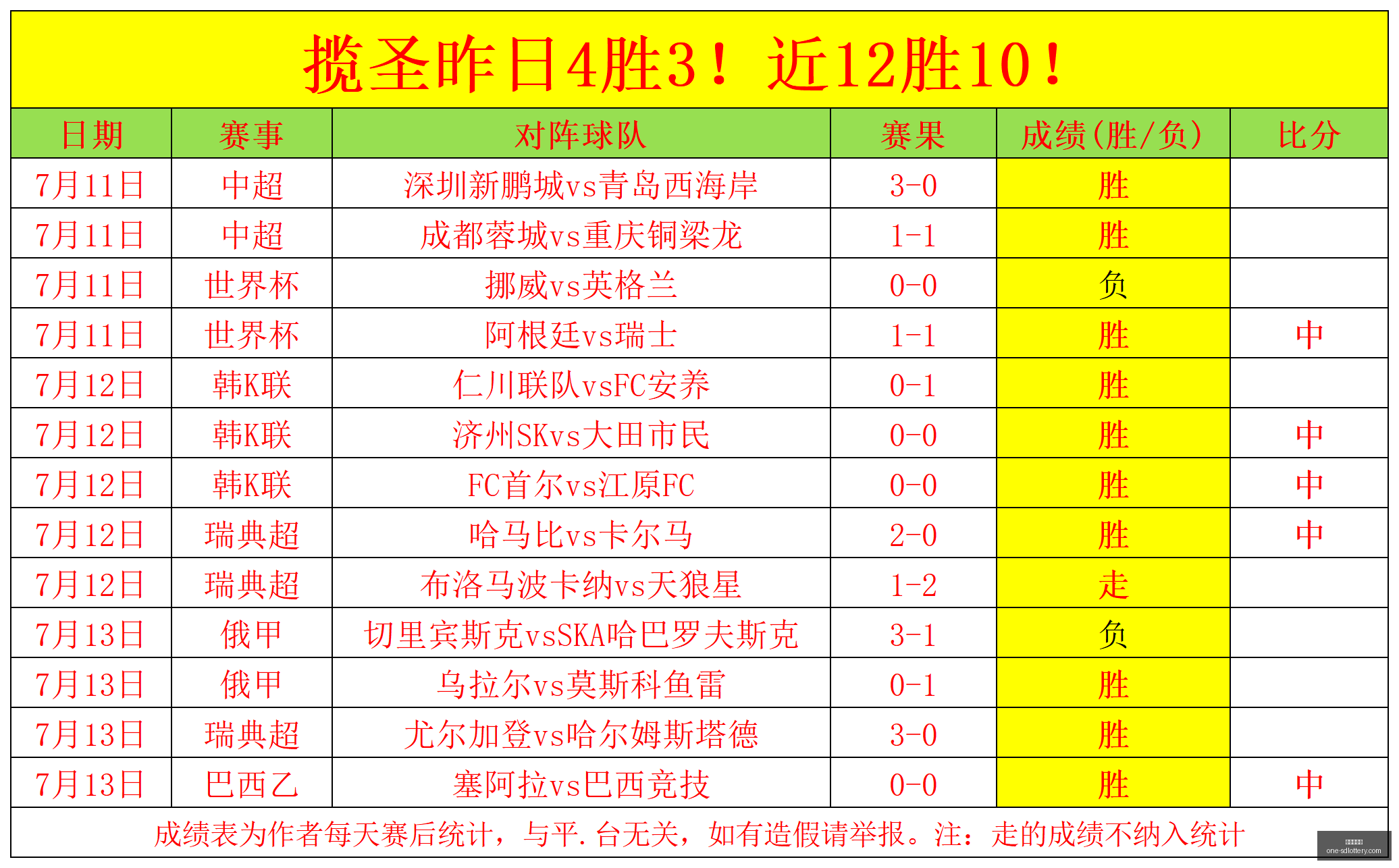 赛事前瞻,四战三捷回,六场对决五,山东体彩网官网,山东体彩网最新资讯,山东体彩网在线购票,山东体彩网服务,山东彩票信息
