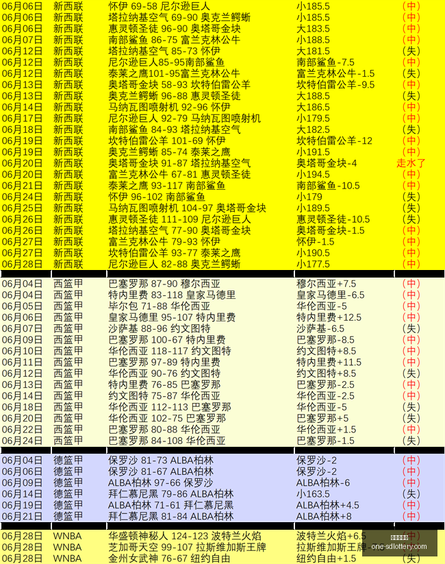 罗马诺独家,爆料,萨默维尔转,山东体彩网官网,山东体彩网最新资讯,山东体彩网在线购票,山东体彩网服务,山东彩票信息