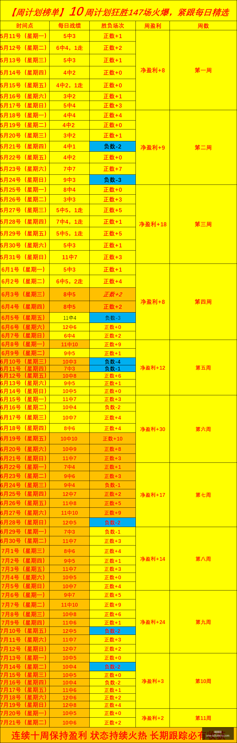 最新战绩解,体育会主场,大胜客队,山东体彩网官网,山东体彩网最新资讯,山东体彩网在线购票,山东体彩网服务,山东彩票信息