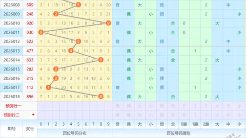 [彩界盛宴]第2026009期双色球惊喜来袭！复式8+2攻略，小奖轻松拿，大奖等你中！
