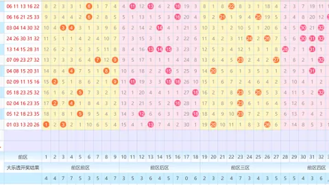 【彩运少年秘籍】揭秘26012期大乐透精选前区号码，专业软件预测，高手倾囊推荐！