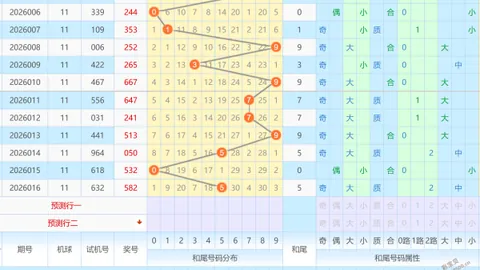 【梅春独门秘籍】揭秘排列三2026034期精准杀号策略：百位7必杀，赢在起跑线！