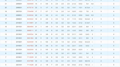 【丰收乐园】福彩3D2026年第022期强力推荐组选40注，揭秘我的幸运之选！🎉🐟💰