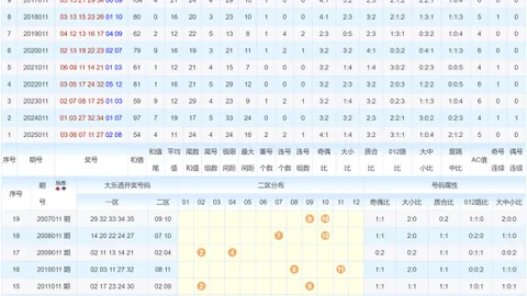 【独家揭秘】2026014期双色球精准定尾攻略：必中奇缘19、29，挑战大奖，你敢来吗？
