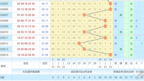 【神秘诱惑】揭秘大乐透26012期中奖攻略：15枚复式号码预测，慎选有惊喜！