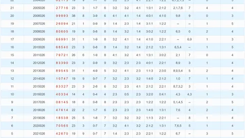 【凯撒大帝独门秘籍】福彩3D第26024期精准胆码预测：揭秘58绝杀组合！