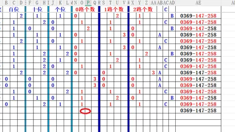 【双色球奇缘】2026018期红球全揽攻略，一码蓝球必中秘籍：01，轻松收获大奖！