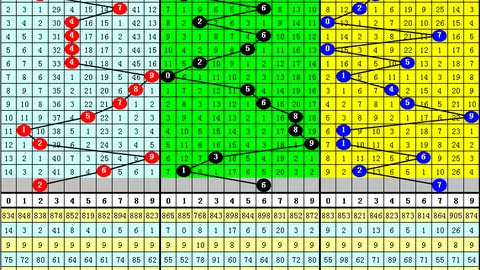 26020期大乐透王专家推荐重号分析