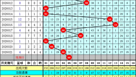 【独中一注】揭秘大乐透狗年26014期遗漏秘籍，20码绝杀大底，我是你的彩票导航灯！