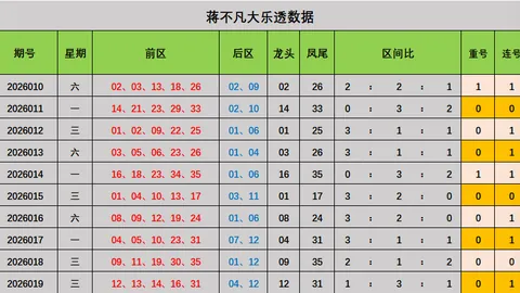 大乐透26021期分析：专家质合推荐，后区独胆12，前区防首