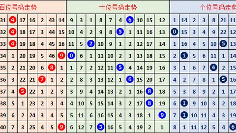 排列三2026053期专家质合分析推荐，复式选号建议