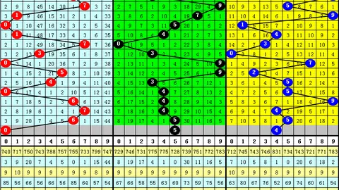 第2026019期 大乐透2026019期专家质合分析推荐后