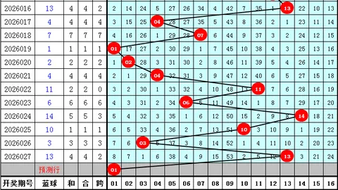 3D第26062期专家预测：号码推荐及个位杀一码5