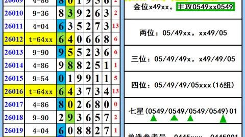 053期排列三预测：专家质合分析推荐五注组选