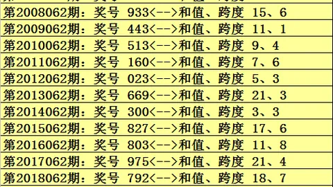 双色球2026031期专家精准预测及质合分析