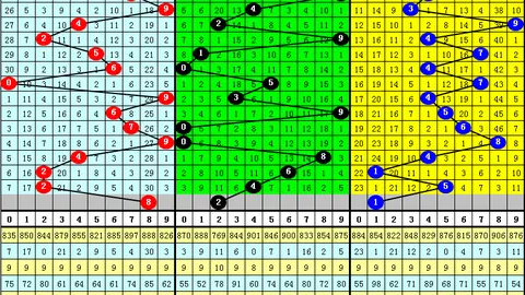 双色球020期专家质合分析推荐，前区十码及单选策略