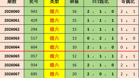 第2026022期 大乐透2026022期专家推荐：自动杀号
