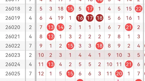 大乐透201626072期独胆专家推荐分析